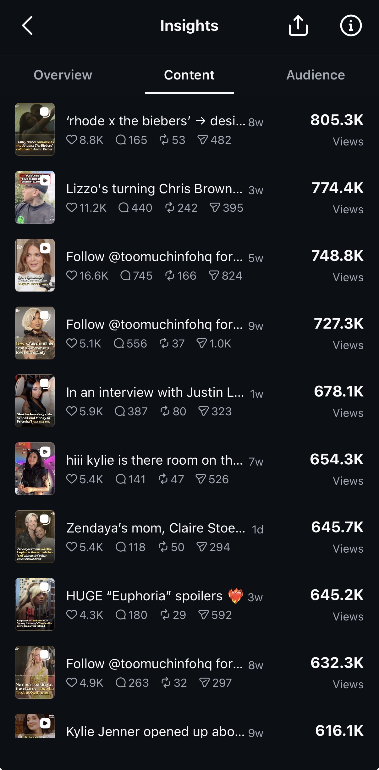 TMI consistent content metrics screenshot